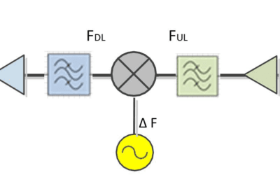 Uydu Yük Testlerinde Doğruluğu Artırmak: Planar Near-Field Ölçümlerinin Gücü